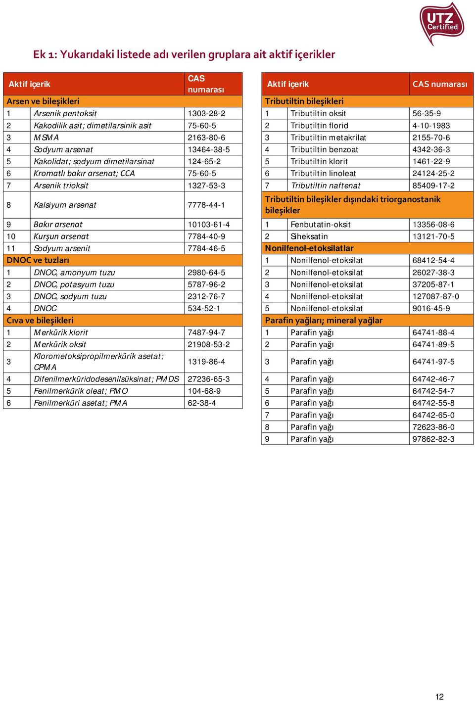 benzoat 4342-36-3 5 Kakolidat; sodyum dimetilarsinat 124-65-2 5 Tributiltin klorit 1461-22-9 6 Kromatlı bakır arsenat; CCA 75-60-5 6 Tributiltin linoleat 24124-25-2 7 Arsenik trioksit 1327-53-3 7