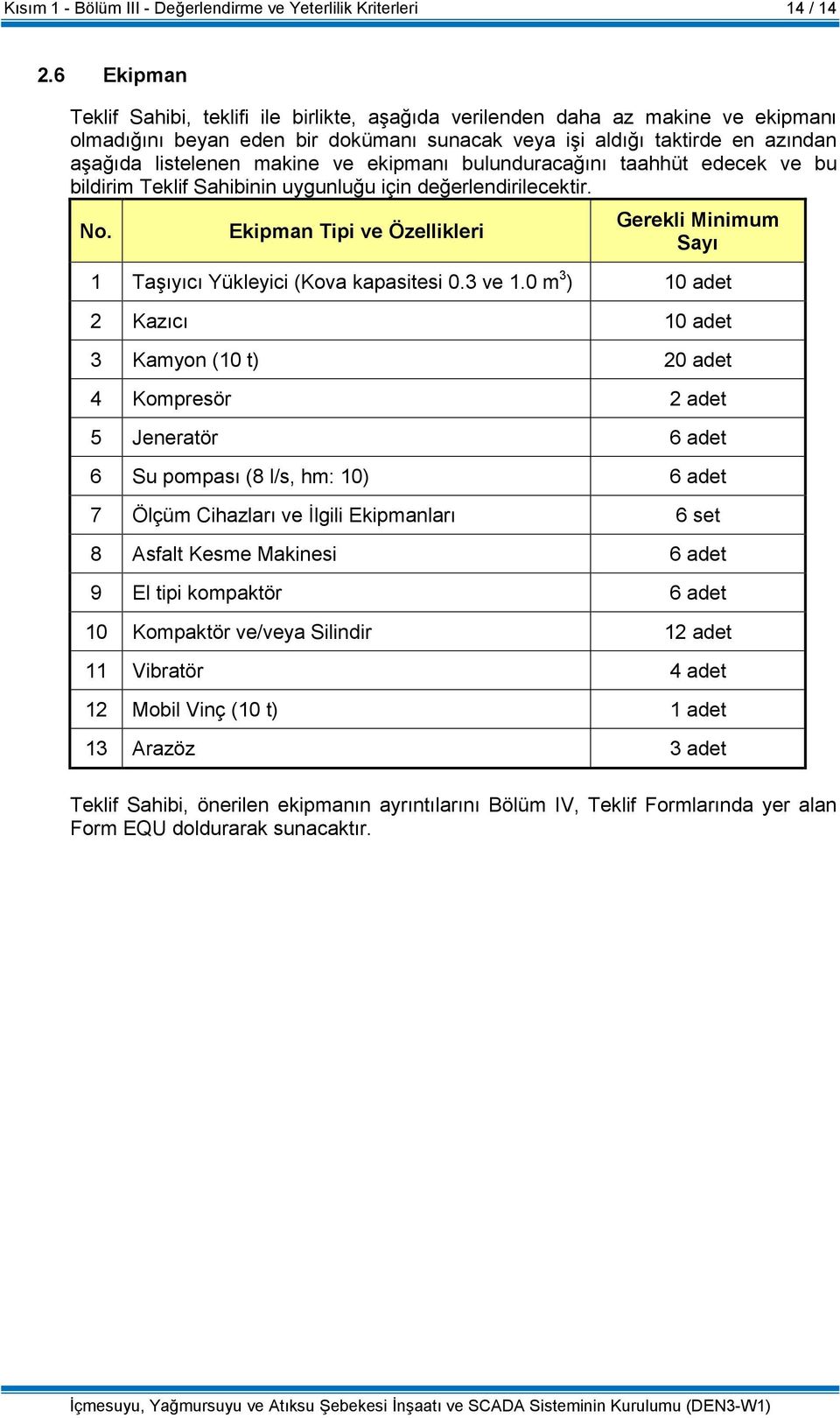 bulunduracağını taahhüt edecek ve bu bildirim nin uygunluğu için değerlendirilecektir. No. Ekipman Tipi ve Özellikleri Minimum Sayı 1 Taşıyıcı Yükleyici (Kova kapasitesi 0.3 ve 1.