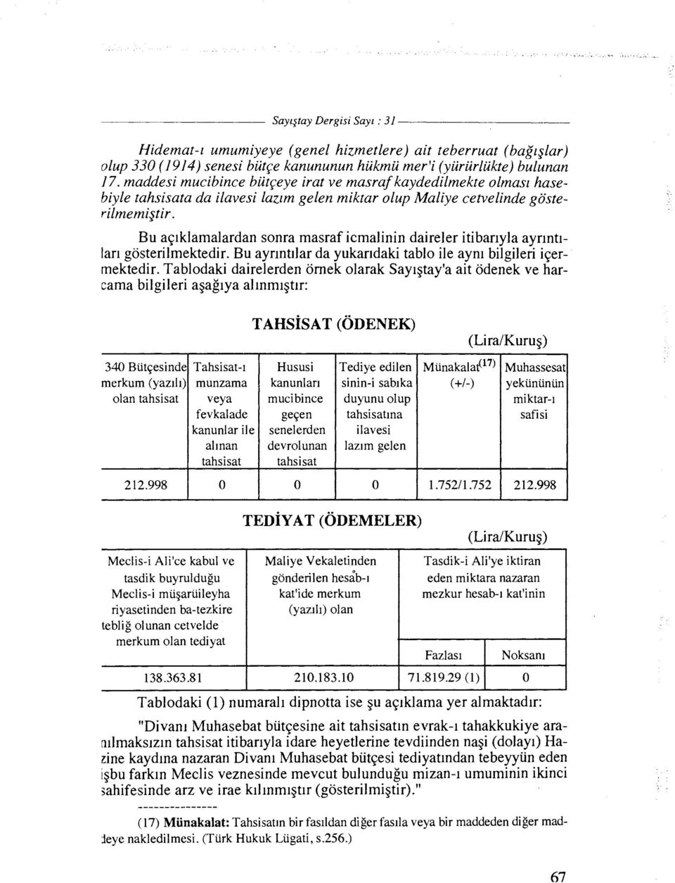 Bu a~lklamalardan sonra masraf icmalinin daireler itibarlyla ayrintltar1 gosterilmektedir. Bu ayrlntllar da yukarldaki tablo ile aynl bilgileri i~ermektedir.