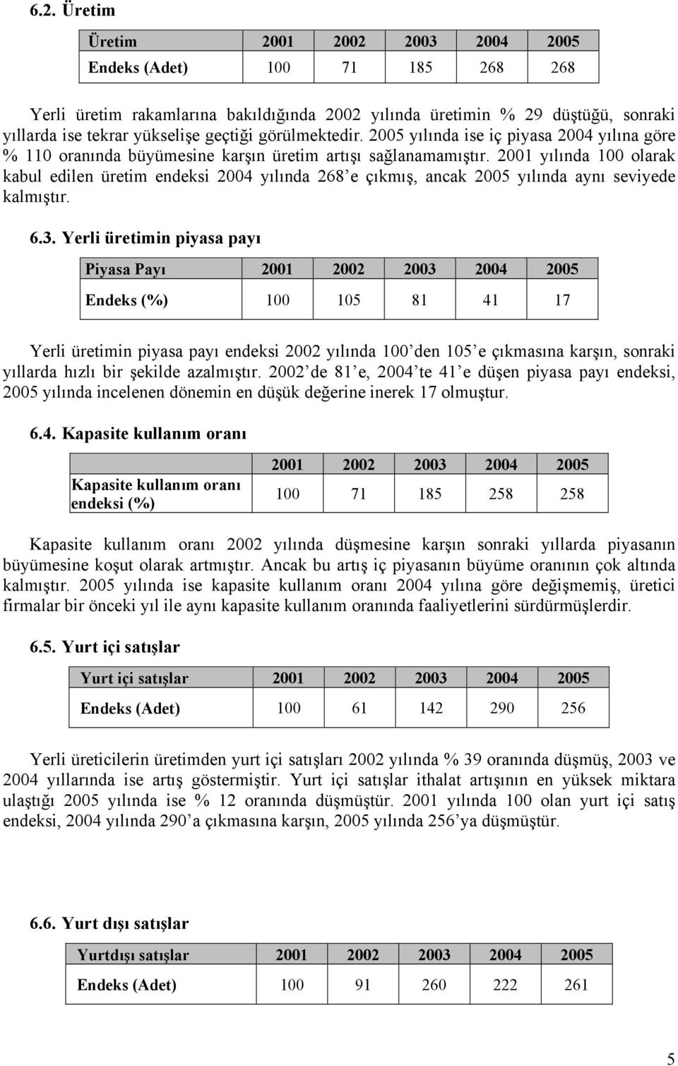 2001 yılında 100 olarak kabul edilen üretim endeksi 2004 yılında 268 e çıkmış, ancak 2005 yılında aynı seviyede kalmıştır. 6.3.