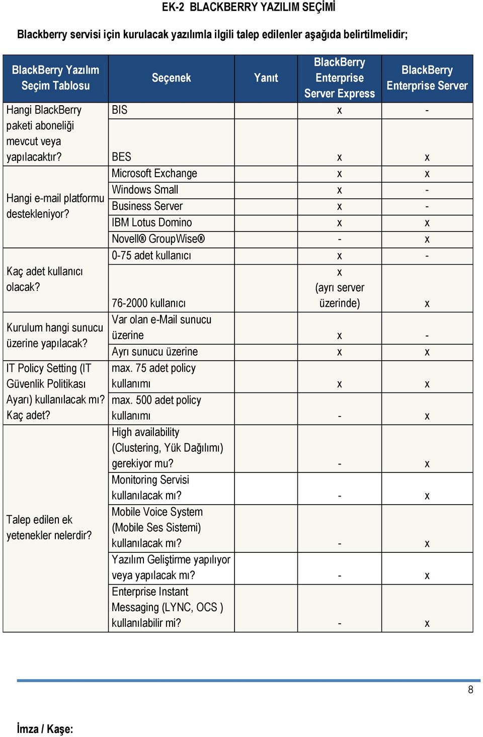 Seçenek Yanıt BlackBerry Enterprise Server Express BlackBerry Enterprise Server BIS x - BES x x Microsoft Exchange x x Windows Small x - Business Server x - IBM Lotus Domino x x Novell GroupWise - x