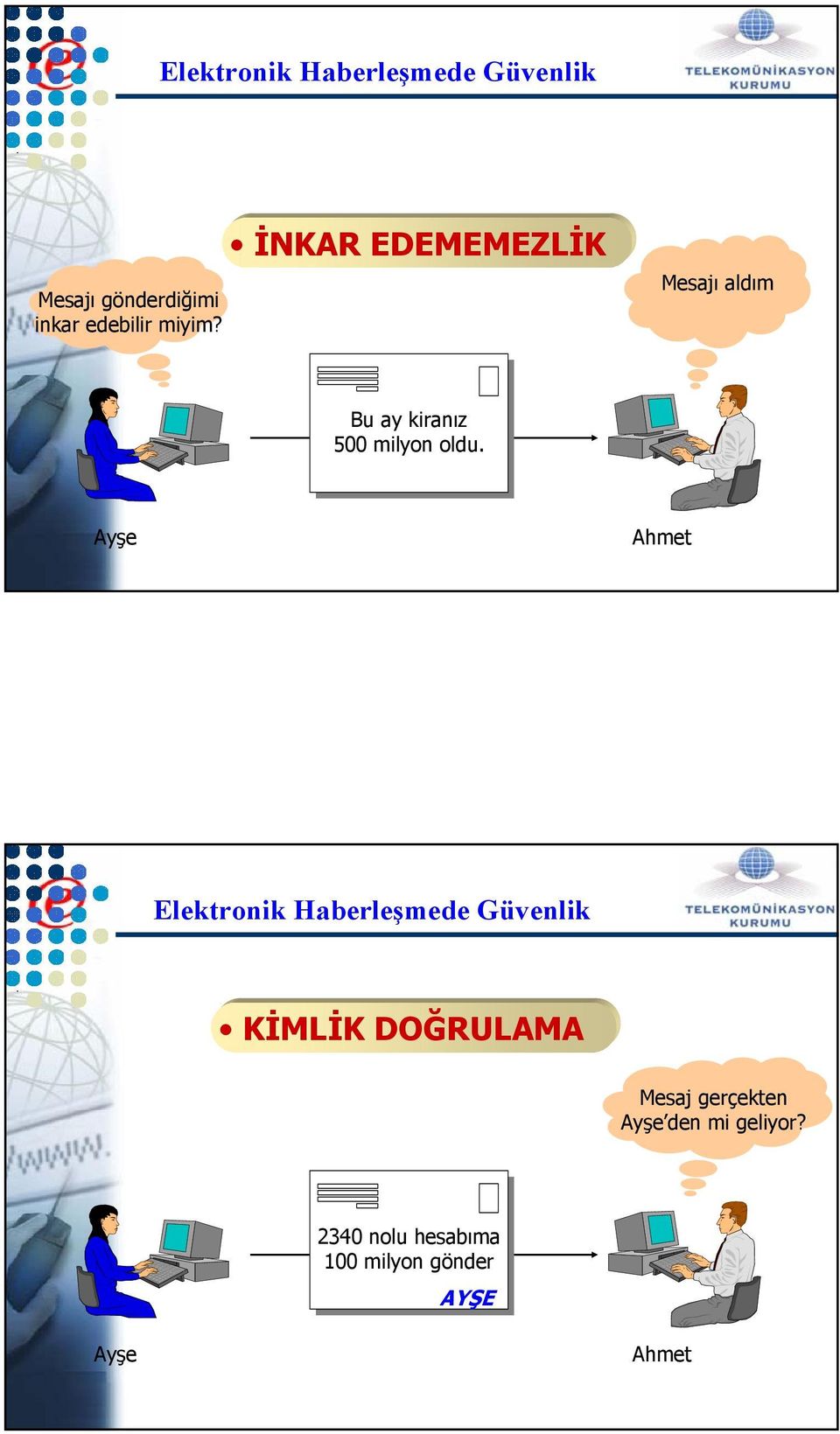 Ayşe Ahmet Elektronik Haberleşmede Güvenlik KİMLİK DOĞRULAMA Mesaj