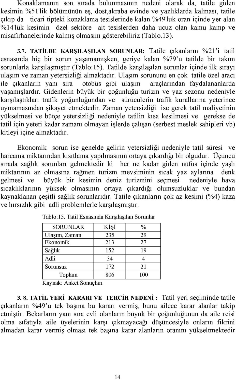 TATİLDE KARŞILAŞILAN SORUNLAR: Tatile çıkanların %21 i tatil esnasında hiç bir sorun yaşamamışken, geriye kalan %79 u tatilde bir takım sorunlarla karşılaşmıştır (Tablo:15).