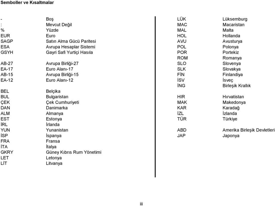 Finlandiya EA-12 Euro Alanı-12 İSV İsveç İNG Birleşik Krallık BEL Belçika BUL Bulgaristan HIR Hırvatistan ÇEK Çek Cumhuriyeti MAK Makedonya DAN Danimarka KAR Karadağ ALM Almanya İZL