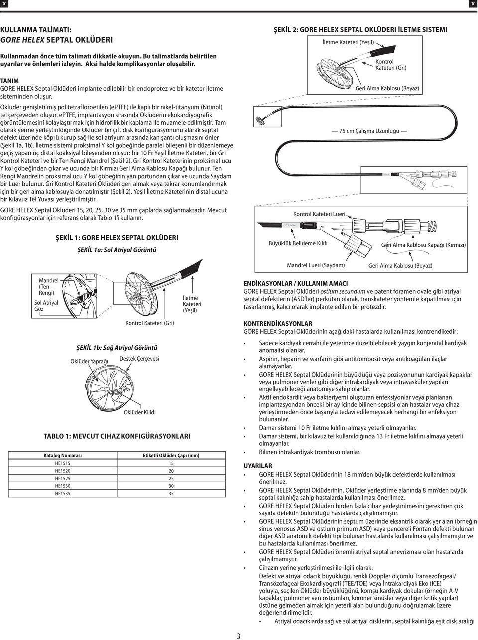 Oklüder genişletilmiş politetrafloroetilen (eptfe) ile kaplı bir nikel-titanyum (Nitinol) tel çerçeveden oluşur.