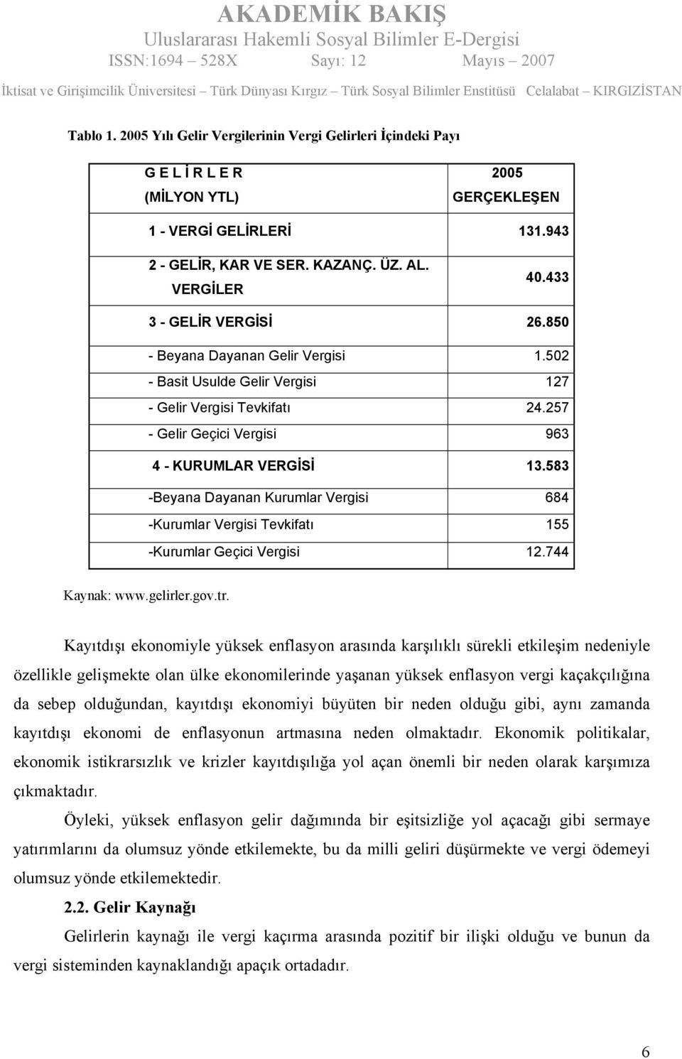 583 -Beyana Dayanan Kurumlar Vergisi 684 -Kurumlar Vergisi Tevkifatı 155 -Kurumlar Geçici Vergisi 12.744 Kaynak: www.gelirler.gov.tr.