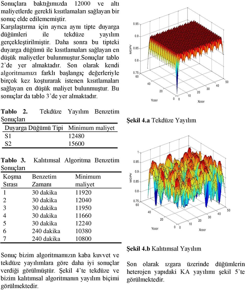 sonuçlar tablo 2 de yer almaktadır. Son olarak kendi algoritmamızı farklı başlangıç değerleriyle birçok kez koşturarak istenen kısıtlamaları sağlayan en düşük maliyet bulunmuştur.