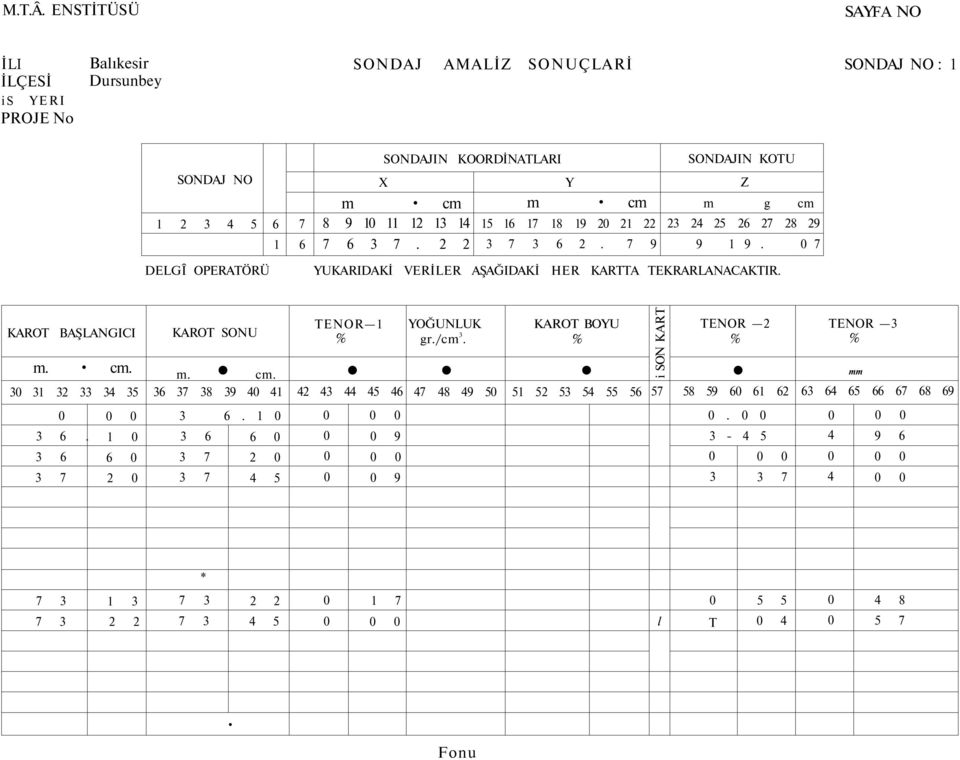 11 12 13 14 7 6 3 7. 2 2 Y m cm 15 16 17 18 19 2 21 22 3 7 3 6 2. 7 9 Z m g cm 23 24 25 26 27 28 29 9 1 9. 7 DELGÎ OPERATÖRÜ YUKARIDAKİ VERİLER AŞAĞIDAKİ HER KARTTA TEKRARLANACAKTIR.