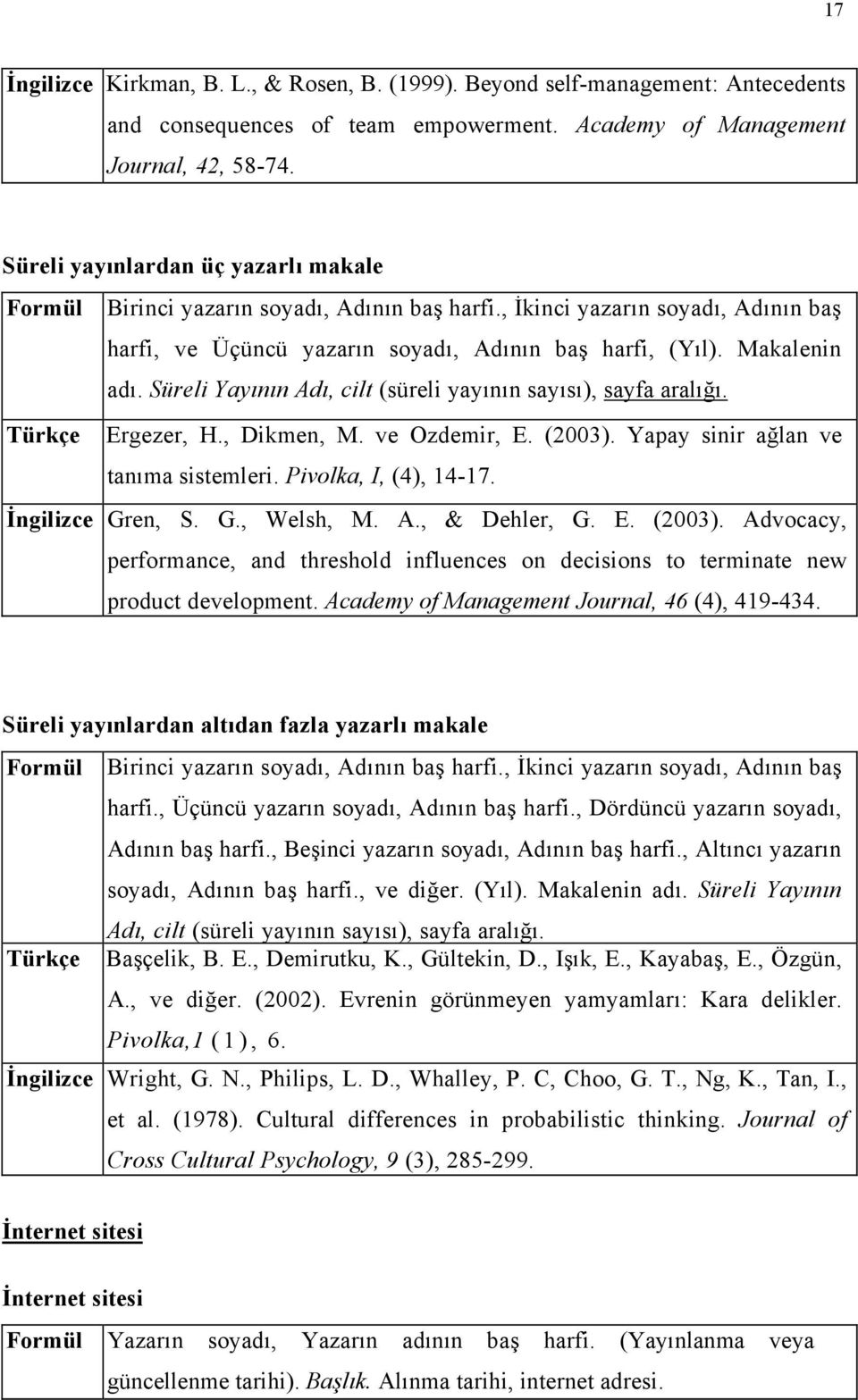 Süreli Yayının Adı, cilt (süreli yayının sayısı), sayfa aralığı. Türkçe Ergezer, H., Dikmen, M. ve Ozdemir, E. (2003). Yapay sinir ağlan ve tanıma sistemleri. Pivolka, I, (4), 14-17.