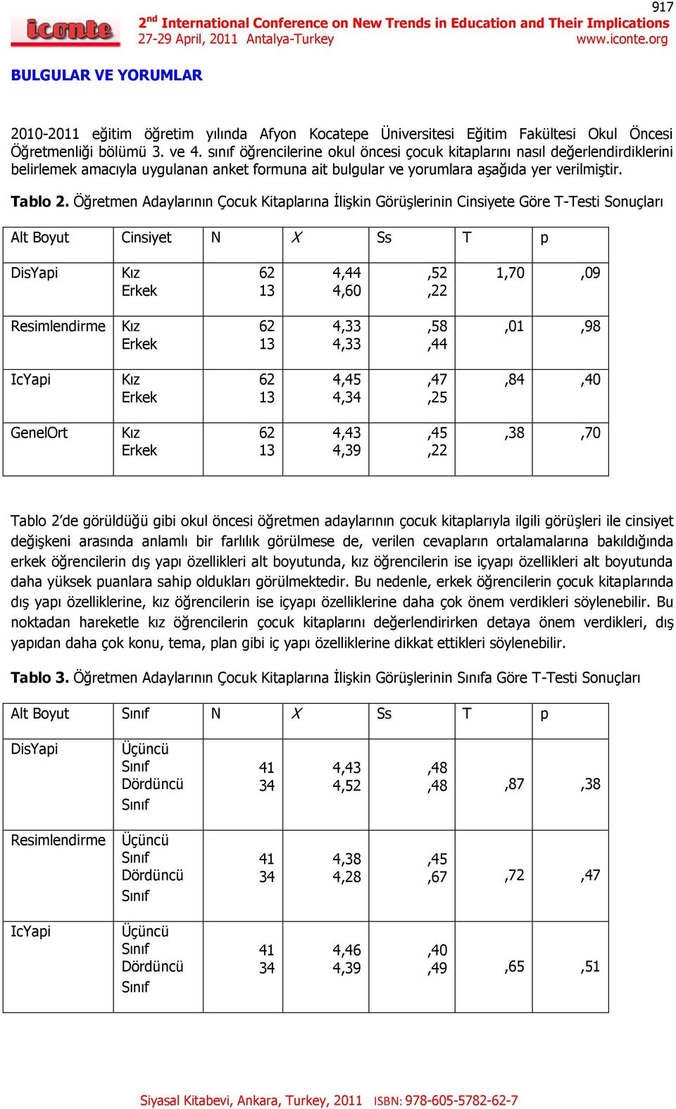 Öğretmen Adaylarının Çocuk Kitaplarına İlişkin Görüşlerinin Cinsiyete Göre T-Testi Sonuçları Alt Boyut Cinsiyet N X Ss T p Kız Erkek 62 1 4,44 4,60,52,22 1,70,09 Kız Erkek 62 1 4, 4,,58,44,01,98 Kız