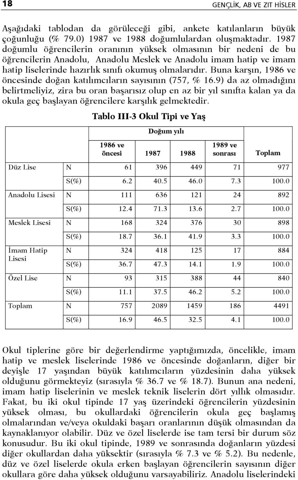 Buna karşın, 1986 ve öncesinde doğan katılımcıların sayısının (757, % 16.