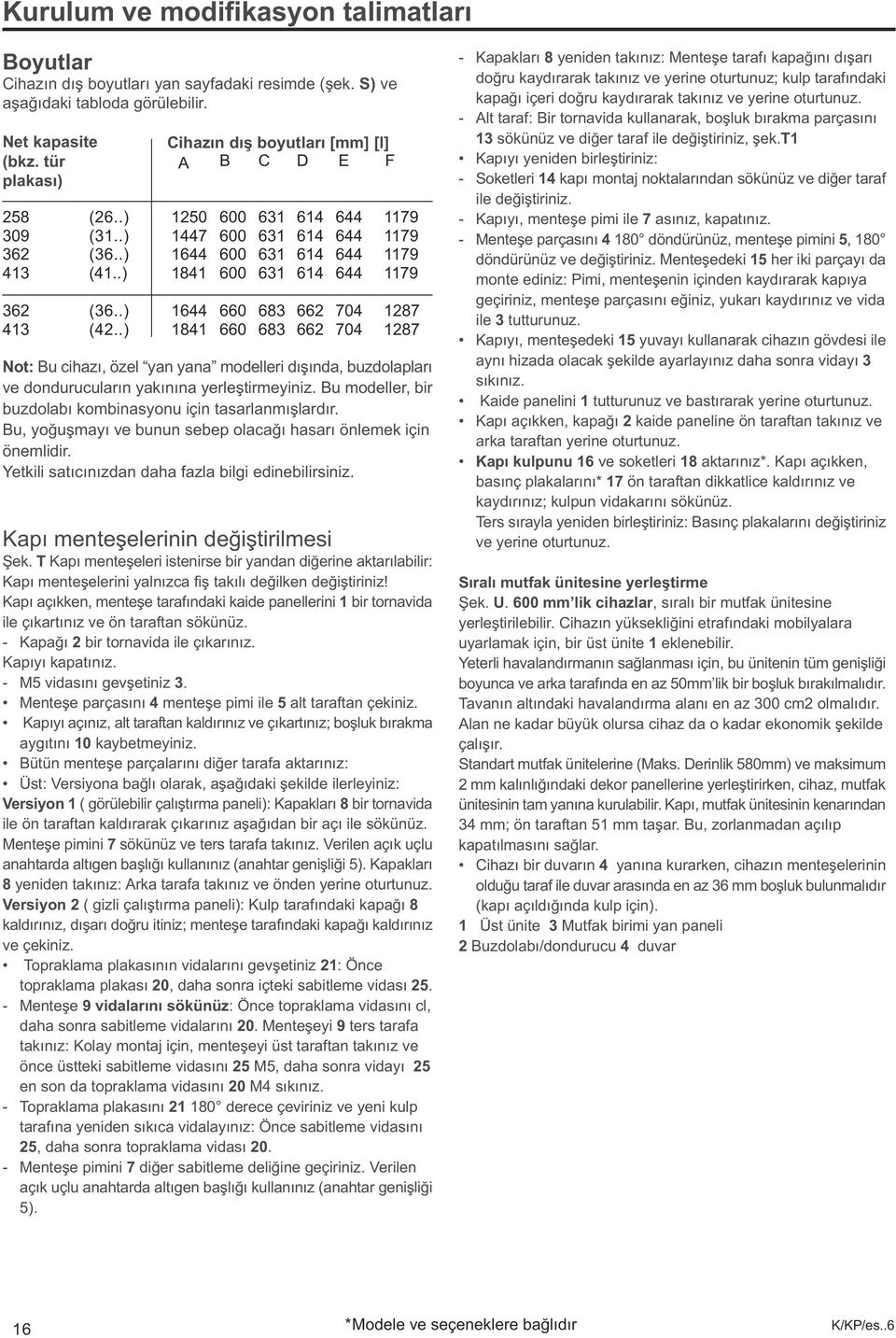 .) 84 660 68 66 04 8 Not: Bu cihazý, özel yan yana modelleri dýþýnda, buzdolaplarý ve dondurucularýn yakýnýna yerleþtirmeyiniz. Bu modeller, bir buzdolabý kombinasyonu için tasarlanmýþlardýr.