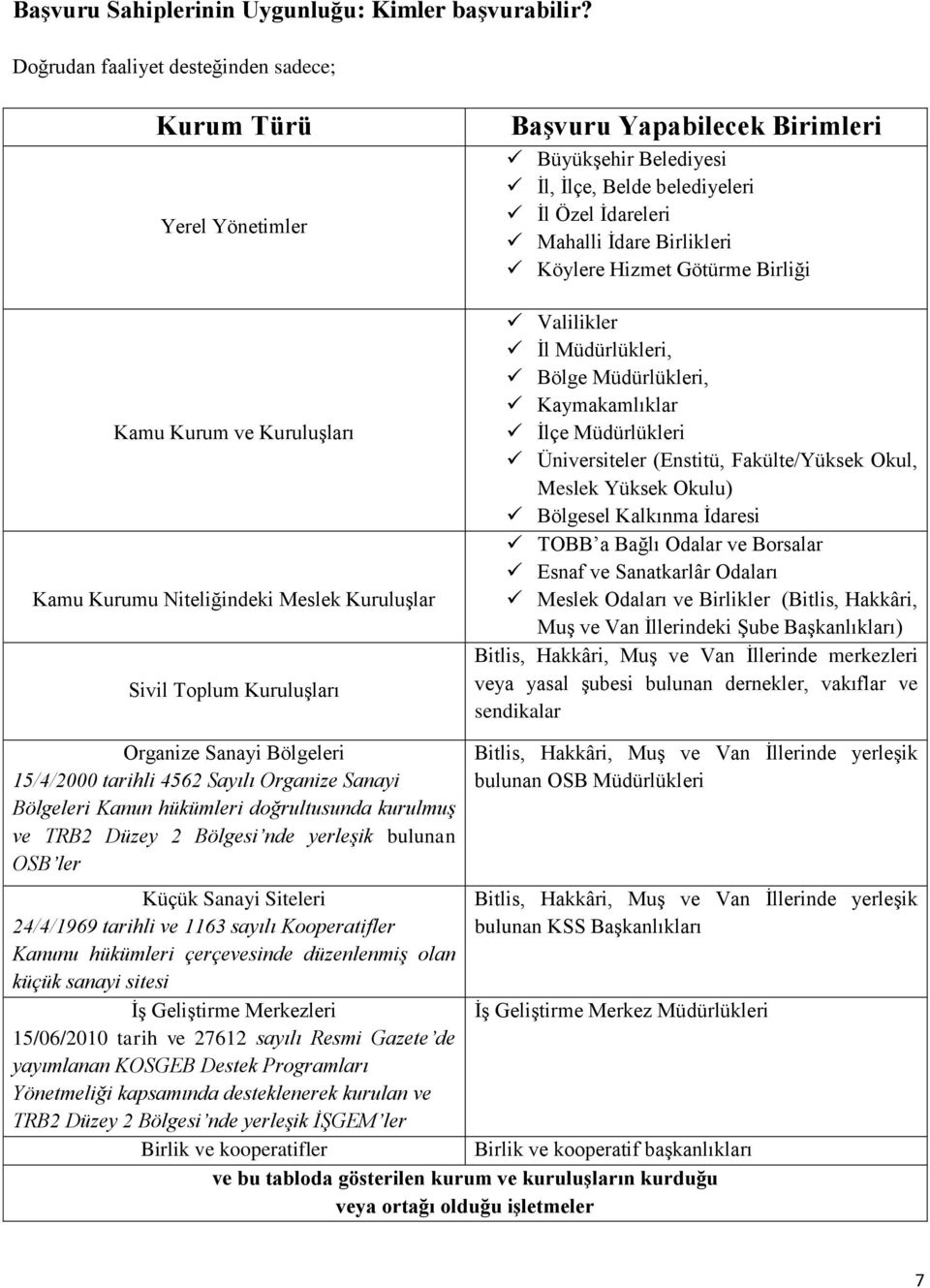 Büyükşehir Belediyesi İl, İlçe, Belde belediyeleri İl Özel İdareleri Mahalli İdare Birlikleri Köylere Hizmet Götürme Birliği Valilikler İl Müdürlükleri, Bölge Müdürlükleri, Kaymakamlıklar İlçe