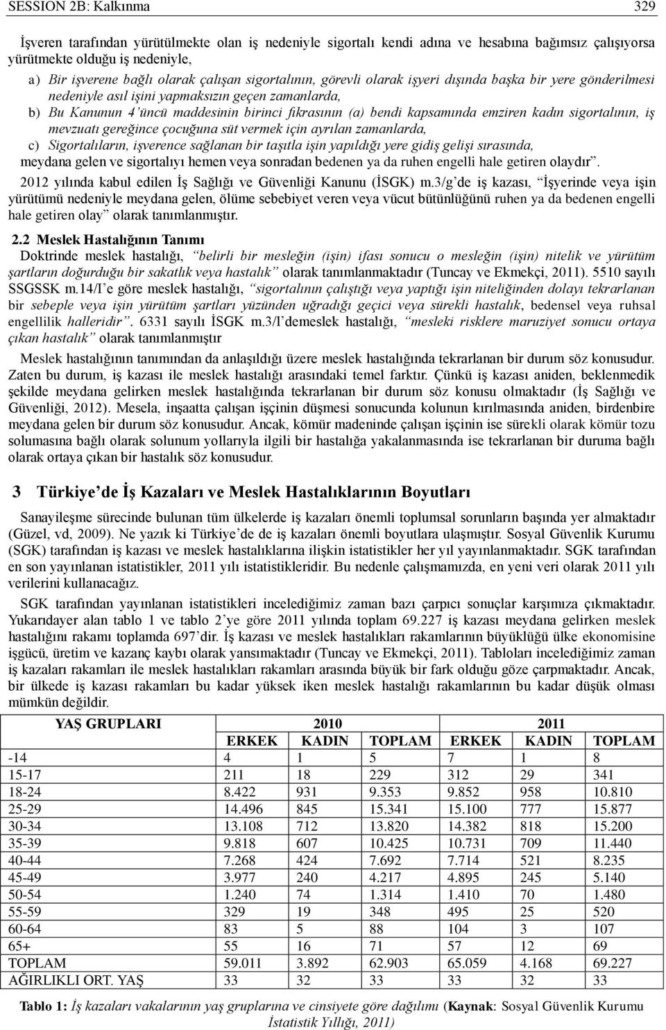 emziren kadın sigortalının, iş mevzuatı gereğince çocuğuna süt vermek için ayrılan zamanlarda, c) Sigortalıların, işverence sağlanan bir taşıtla işin yapıldığı yere gidiş gelişi sırasında, meydana