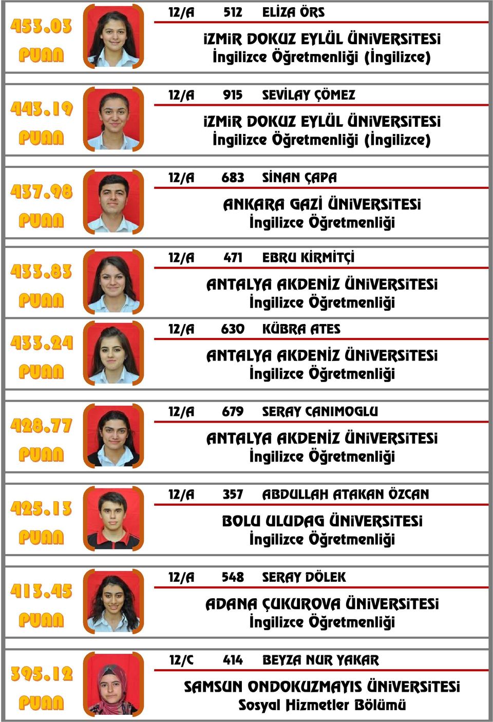 KÜBRA ATES 12/A 679 SERAY CANIMOGLU 12/A 357 ABDULLAH ATAKAN ÖZCAN BOLU ULUDAG ÜNiVERSiTESi 12/A 548 SERAY