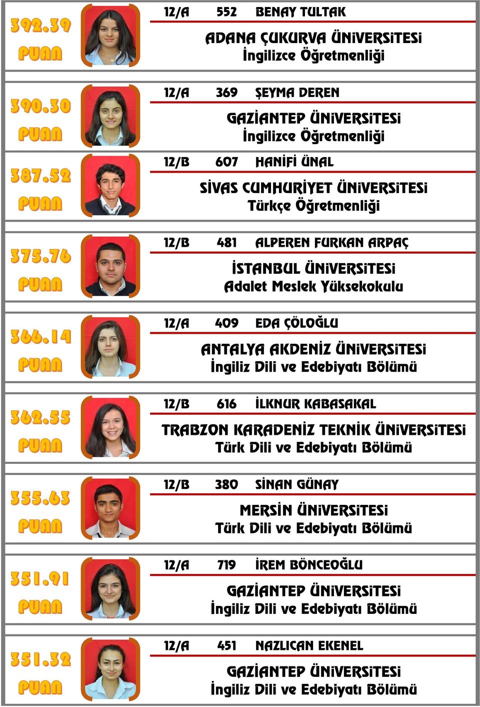 Bölümü 12/B 616 İLKNUR KABASAKAL TRABZON KARADENİZ TEKNİK ÜNiVERSiTESi Türk Dili ve Edebiyatı Bölümü 12/B 380 SİNAN GÜNAY MERSİN