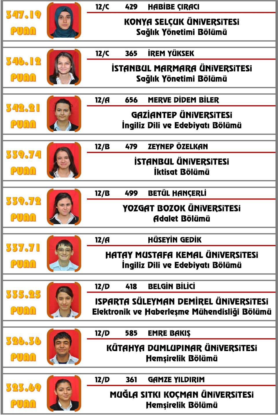 ÜNiVERSiTESi Adalet Bölümü 12/A HÜSEYİN GEDİK İngiliz Dili ve Edebiyatı Bölümü 12/D 418 BELGİN BİLİCİ ISPARTA SÜLEYMAN DEMİREL ÜNiVERSiTESi Elektronik ve