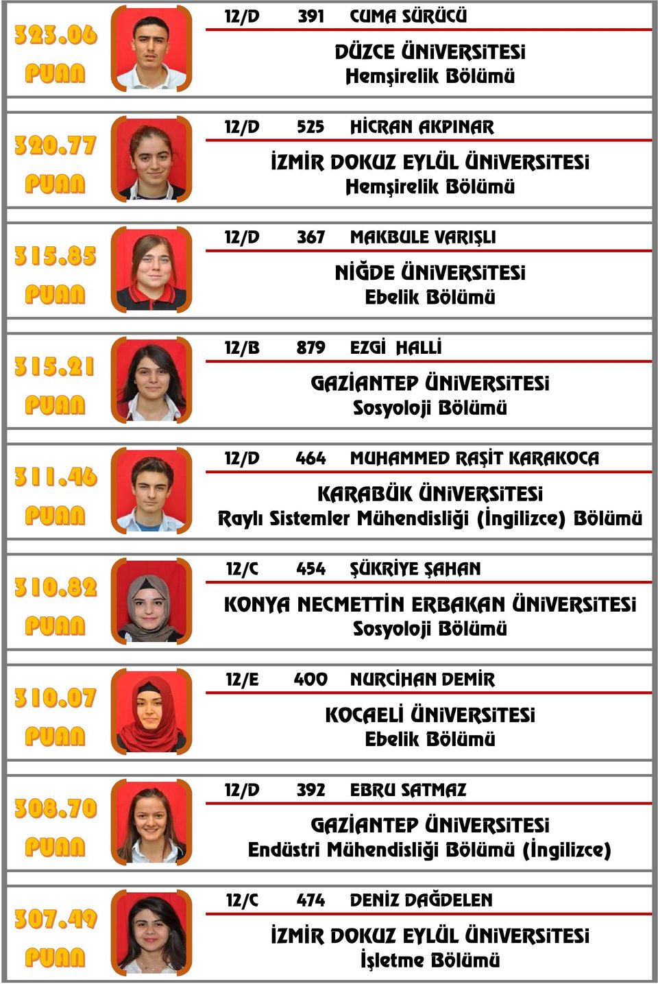 Mühendisliği (İngilizce) Bölümü 12/C 454 ŞÜKRİYE ŞAHAN KONYA NECMETTİN ERBAKAN ÜNiVERSiTESi Sosyoloji Bölümü 12/E 400 NURCİHAN DEMİR KOCAELİ