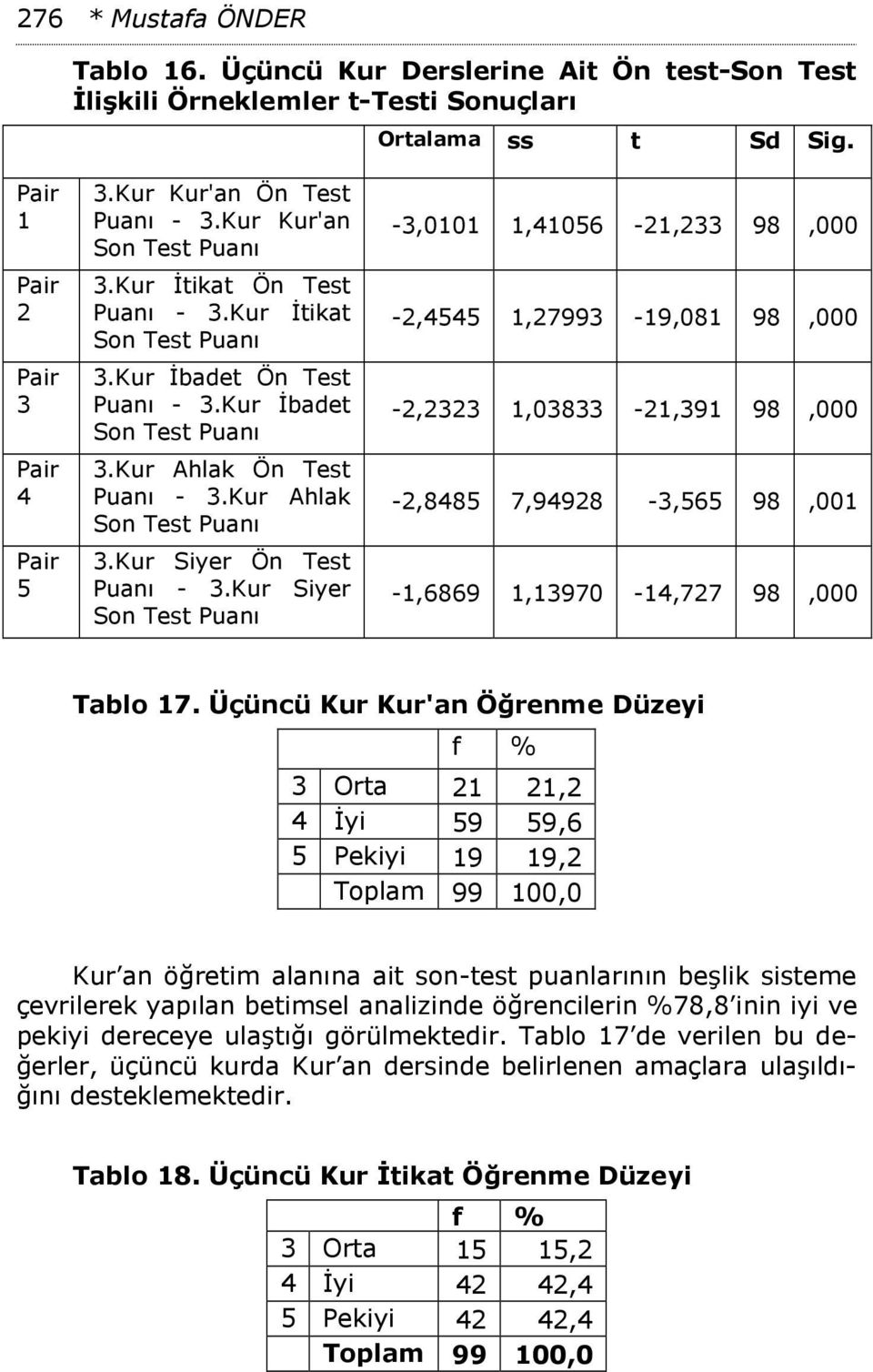 Kur Siyer Ön Test Puanı - 3.