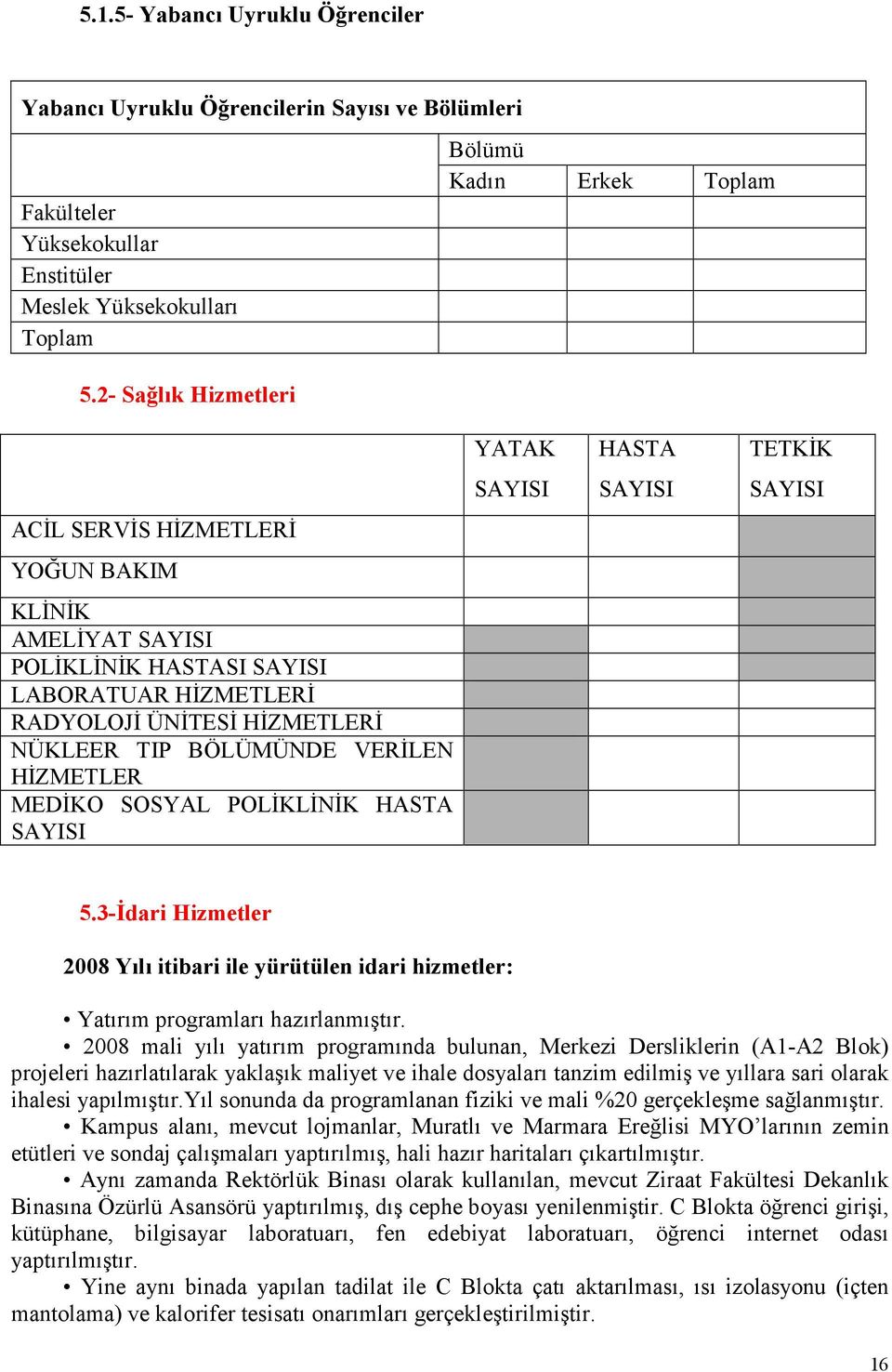 VERĐLEN HĐZMETLER MEDĐKO SOSYAL POLĐKLĐNĐK HASTA SAYISI YATAK SAYISI HASTA SAYISI TETKĐK SAYISI 5.3-Đdari Hizmetler 2008 Yılı itibari ile yürütülen idari hizmetler: Yatırım programları hazırlanmıştır.