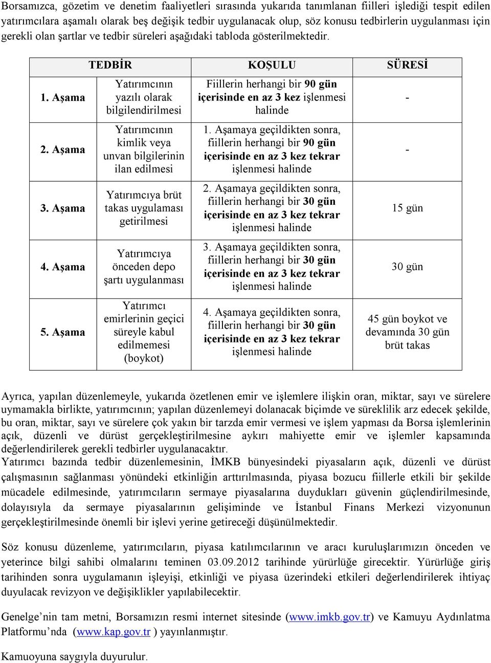 Aşama TEDBİR KOŞULU SÜRESİ Yatırımcının yazılı olarak bilgilendirilmesi Yatırımcının kimlik veya unvan bilgilerinin ilan edilmesi Yatırımcıya brüt takas uygulaması getirilmesi Yatırımcıya önceden