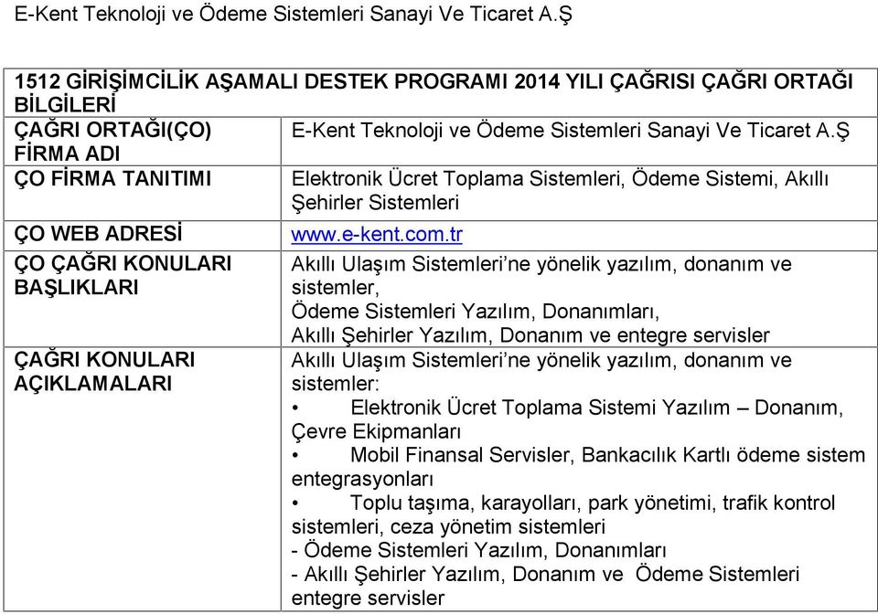 tr Akıllı Ulaşım Sistemleri ne yönelik yazılım, donanım ve sistemler, Ödeme Sistemleri Yazılım, Donanımları, Akıllı Şehirler Yazılım, Donanım ve entegre servisler Akıllı Ulaşım Sistemleri ne yönelik