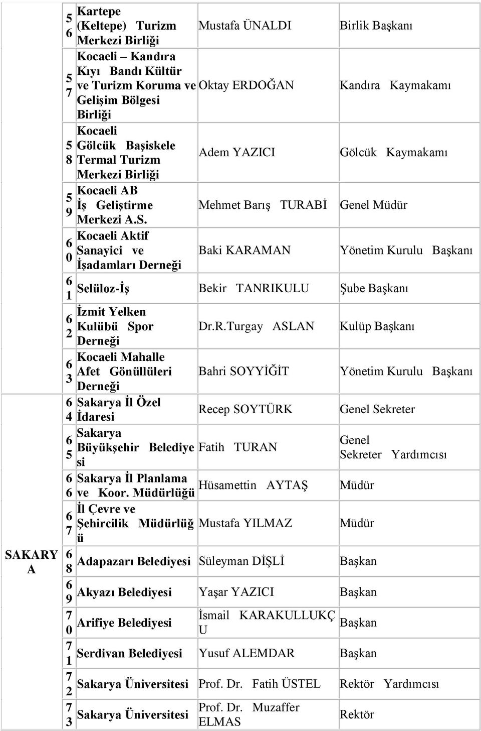 Kulübü Spor Mahalle Afet Gönüllüleri Sakarya İl Özel İdaresi Sakarya Büyükşehir Belediye si Dr.R.Turgay ASLAN Bahri SOYYİĞİT Recep SOYTÜRK Fatih TURAN Sakarya İl Planlama Hüsamettin AYTAŞ ve Koor.