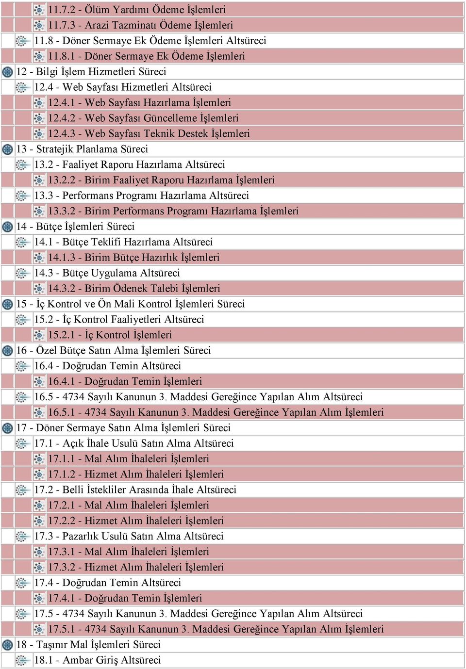 2 - Faaliyet Raporu Hazırlama Altsüreci 13.2.2 - Birim Faaliyet Raporu Hazırlama İşlemleri 13.3 - Performans Programı Hazırlama Altsüreci 13.3.2 - Birim Performans Programı Hazırlama İşlemleri 14 - Bütçe İşlemleri Süreci 14.