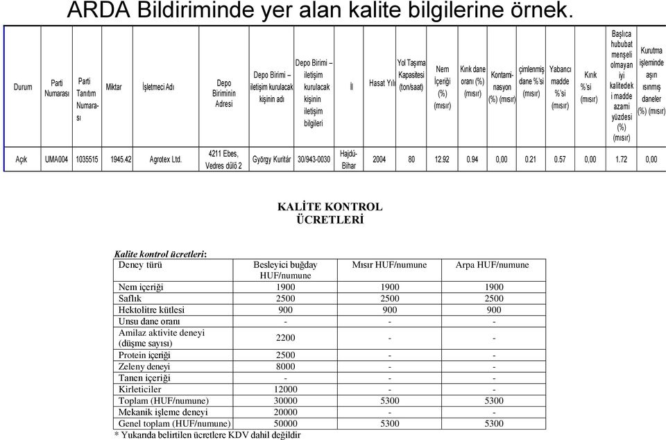 Yılı Yol Taşıma Kapasitesi (ton/saat) Nem İçeriği (%) (mısır) Kırık dane oranı (%) (mısır) Parti Tanıtım Numarası Kontaminasyon (%) (mısır) çimlenmiş dane % si (mısır) Yabancı madde % si (mısır)