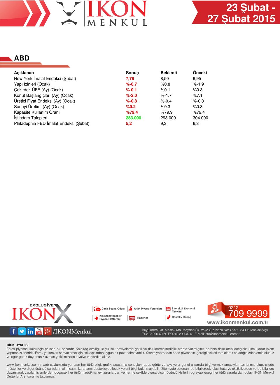 1 Üretici Fiyat Endeksi (Ay) (Ocak) %-0.8 %-0.4 %-0.3 Sanayi Üretimi (Ay) (Ocak) %0.2 %0.3 %0.