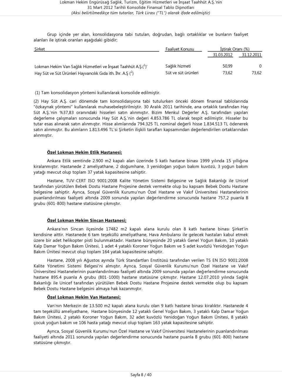 (2) Hay Süt A.Ş. cari dönemde tam konsolidasyona tabi tutulurken önceki dönem finansal tablolarında özkaynak yöntemi kullanılarak muhasebeleştirilmiştir.