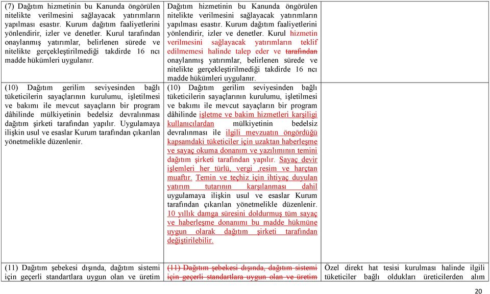 (10) Dağıtım gerilim seviyesinden bağlı tüketicilerin sayaçlarının kurulumu, işletilmesi ve bakımı ile mevcut sayaçların bir program dâhilinde mülkiyetinin bedelsiz devralınması dağıtım şirketi