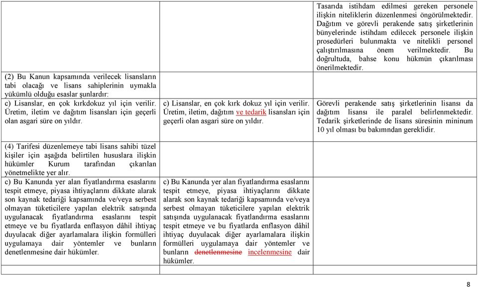 (4) Tarifesi düzenlemeye tabi lisans sahibi tüzel kişiler için aşağıda belirtilen hususlara ilişkin hükümler Kurum tarafından çıkarılan yönetmelikte yer alır.