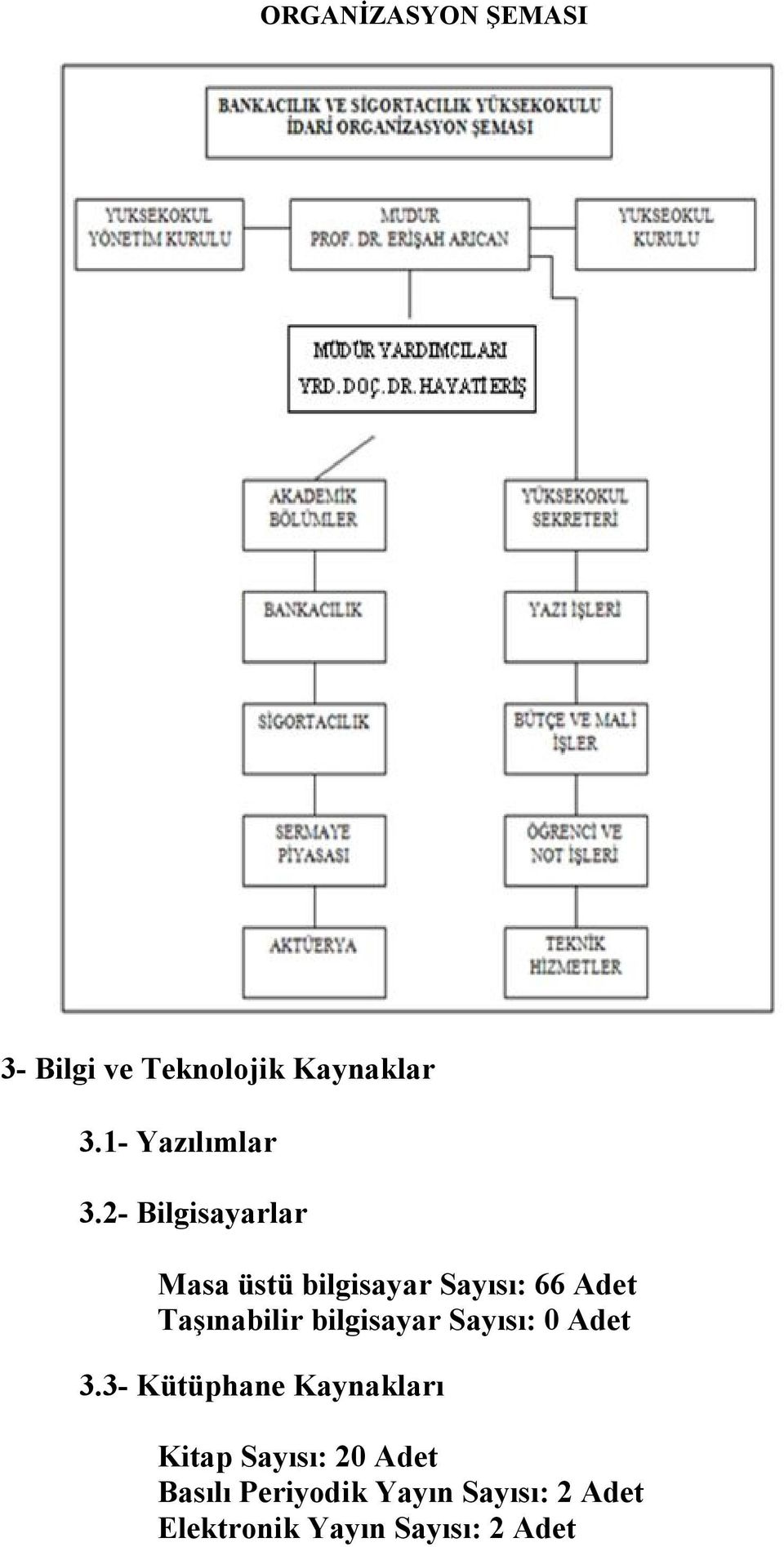 2- Bilgisayarlar Masa üstü bilgisayar Sayısı: 66 Adet Taşınabilir