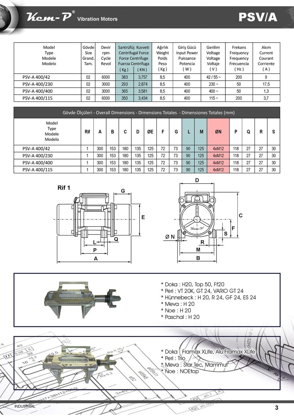 Voltage Voltage Voltaje (V) Frekans Frequency Frequency Frecuencia ( Hz ) Akım Current Courant Corriente (A) 0 000 33 3,, 00 / ~ 00 0 00 0 00 3,, 00 ~ 0, 3 3,, 00 00 ~ 0,3 0 000 30 3,3, 00 ~ 00 3,