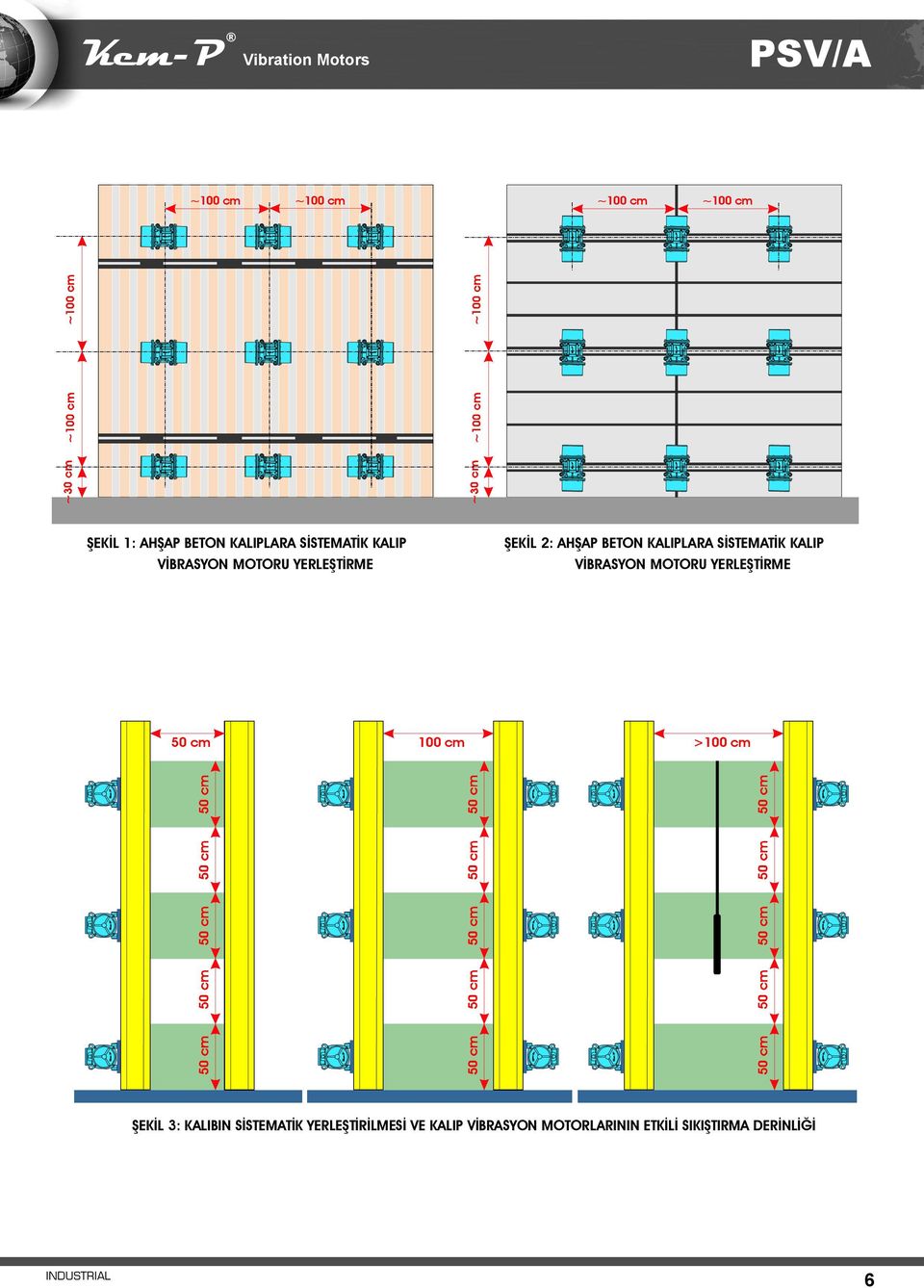 VİBRASYON MOTORU YERLEŞTİRME 0 cm 00 cm >00 cm ŞEKİL 3: KALIBIN SİSTEMATİK