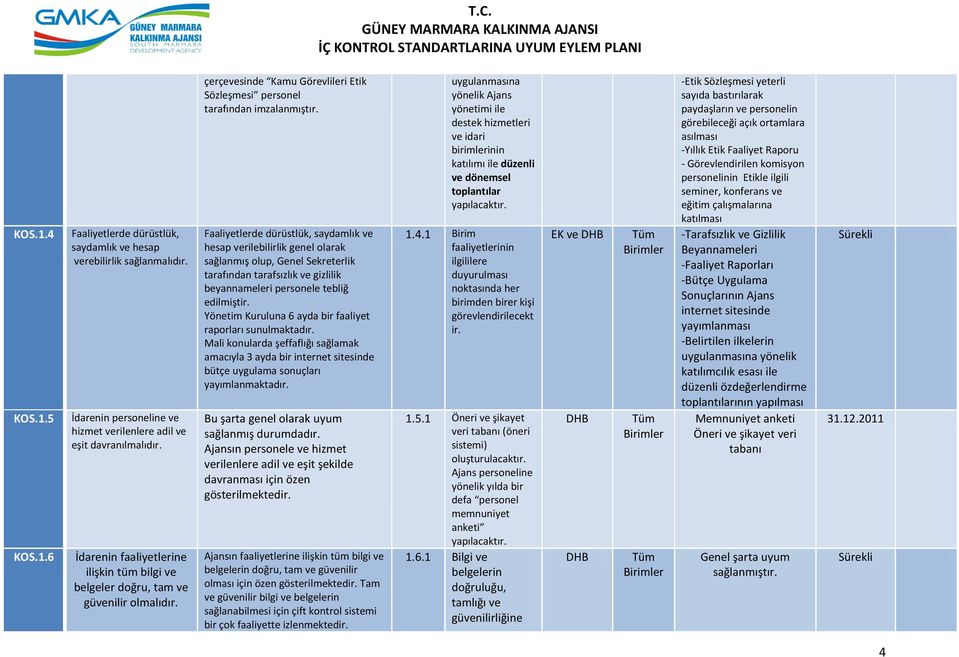 Faaliyetlerde dürüstlük, saydamlık ve hesap verilebilirlik genel olarak sağlanmış olup, Genel Sekreterlik tarafından tarafsızlık ve gizlilik beyannameleri personele tebliğ edilmiştir.