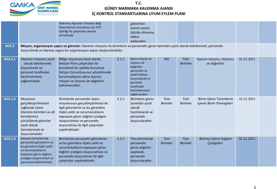 ve idareye uygun bir organizasyon yapısı oluşturulmalıdır. KOS.2.1 KOS.2.2 KOS.2.3 İdarenin misyonu yazılı olarak belirlenmeli, duyurulmalı ve personel tarafından benimsenmesi sağlanmalıdır.