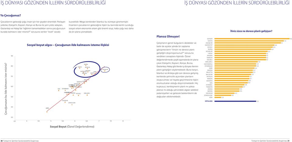 sorusuna verilen evet cevabý kuvvetlidir. Mega kentlerden Ýstanbul bu kümeye girememiþtir.