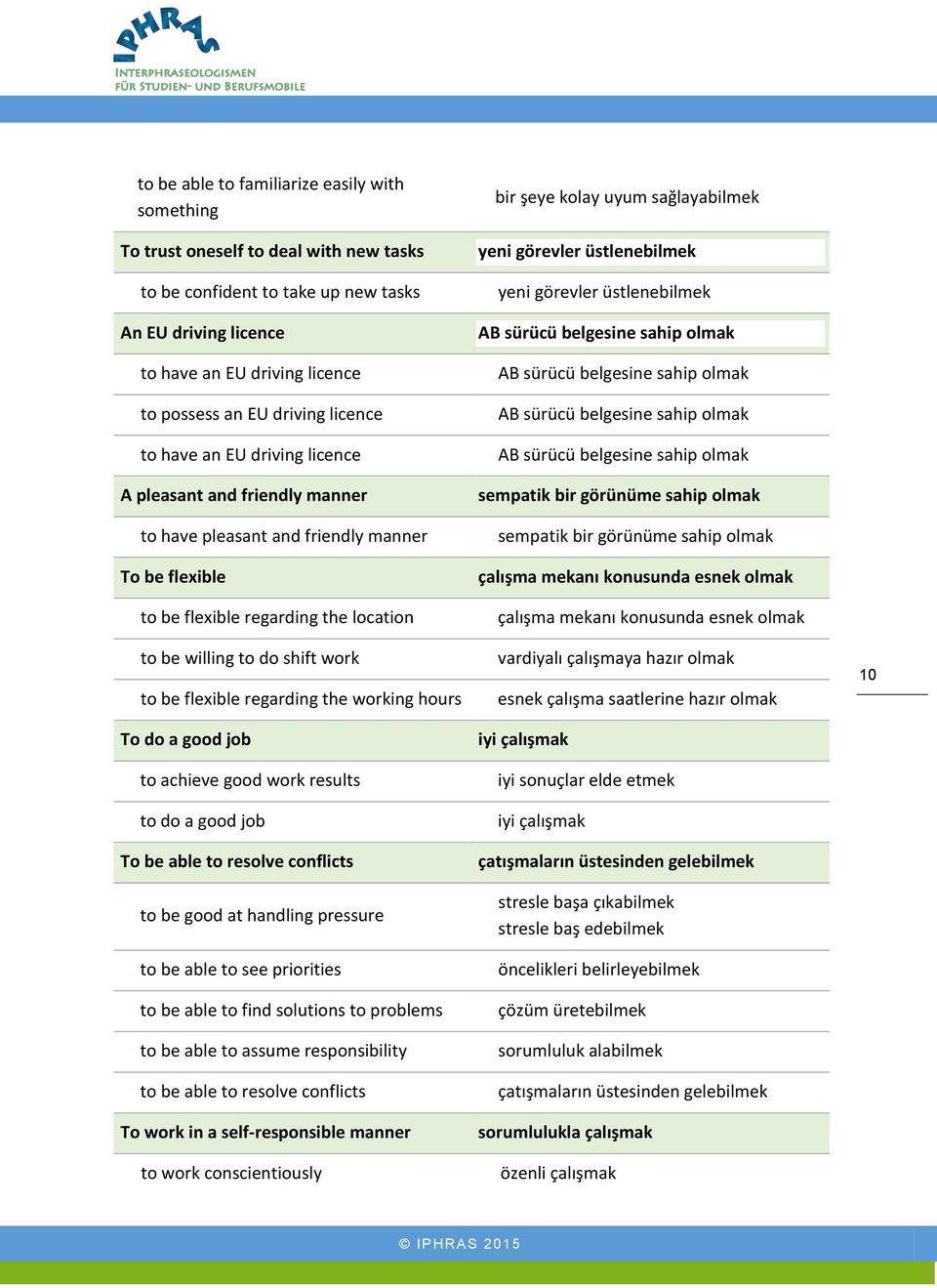 regarding the working hours To do a good job to achieve good work results to do a good job To be able to resolve conflicts to be good at handling pressure to be able to see priorities to be able to