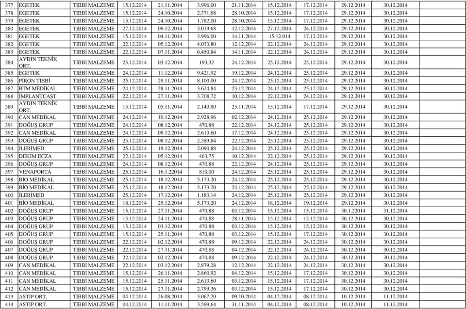 12.2014 04.11.2014 3.996,00 14.11.2014 15.12.014 17.12.2014 29.12.2014 30.12.2014 382 EGETEK TIBBİ MALZEME 22.12.2014 05.12.2014 4.033,80 12.12.2014 22.12.2014 24.12.2014 29.12.2014 30.12.2014 383 EGETEK TIBBİ MALZEME 22.