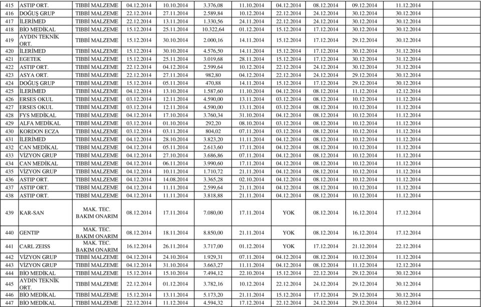 12.2014 17.12.2014 30.12.2014 30.12.2014 419 TIBBİ MALZEME 15.12.2014 30.10.2014 2.000,16 14.11.2014 15.12.2014 17.12.2014 29.12.2014 30.12.2014 420 İLERİMED TIBBİ MALZEME 15.12.2014 30.10.2014 4.576,50 14.