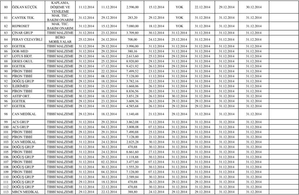12.2014 31.12.2014 31.12.2014 31.12.2014 31.12.2014 84 FERAY CEZAYİRLİ BÜRO MOBİLYALAR 25.12.2014 24.12.2014 708,00 24.12.2014 25.12.2014 31.12.2014 31.12.2014 31.12.2014 85 EGETEK TIBBİ MALZEME 31.