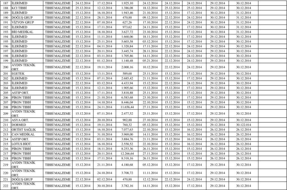 12.2014 07.10.2014 627,26 17.10.2014 22.12.2014 24.12.2014 30.12.2014 31.12.2014 192 İLERİMED TIBBİ MALZEME 15.12.2014 17.11.2014 973,62 24.11.2014 15.12.2014 17.12.2014 30.12.2014 31.12.2014 193 BİO MEDİKAL TIBBİ MALZEME 15.