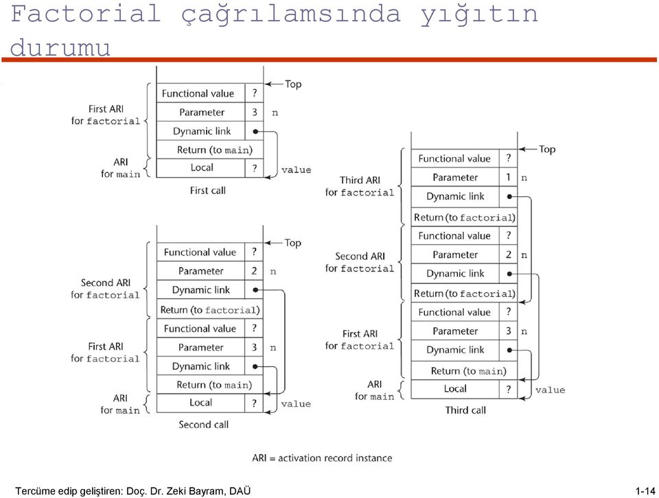 edip geliştiren: Doç.