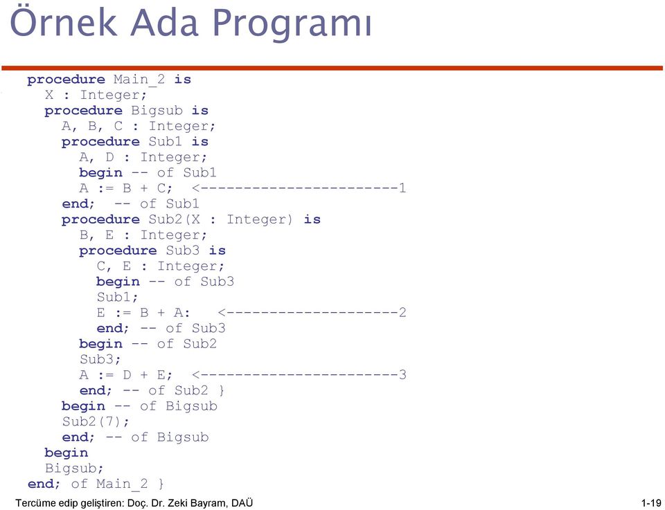 begin -- of Sub3 Sub1; E := B + A: <--------------------2 end; -- of Sub3 begin -- of Sub2 Sub3; A := D + E; <-----------------------3 end;