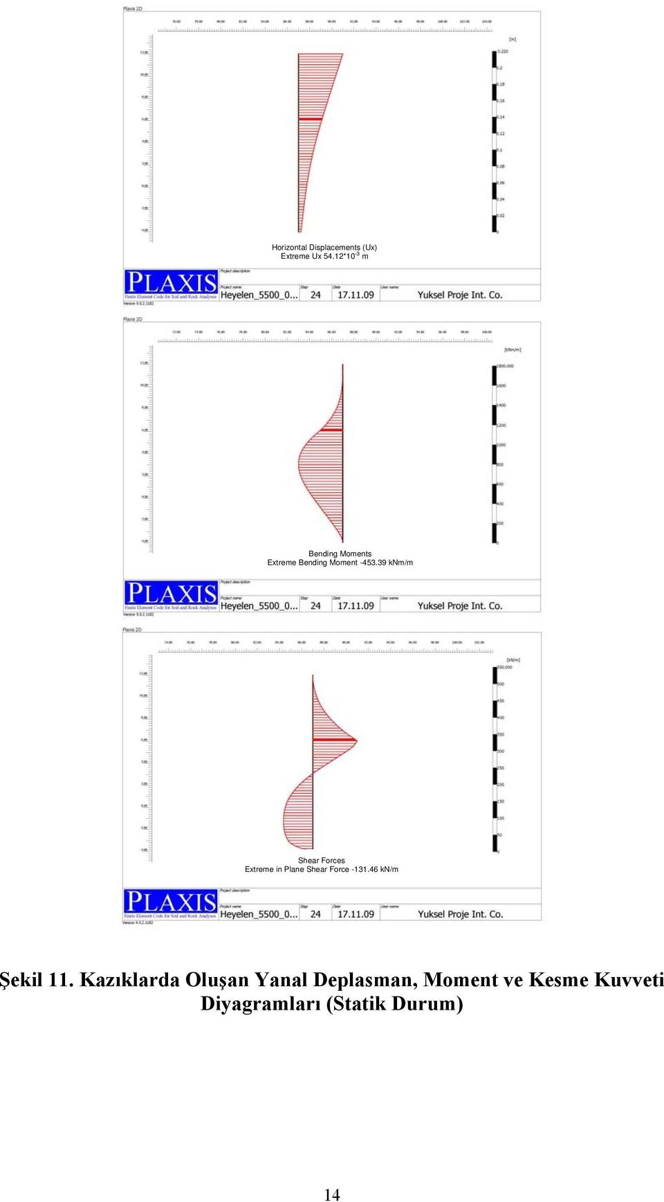 39 knm/m Shear Forces Extreme in Plane Shear Force -131.