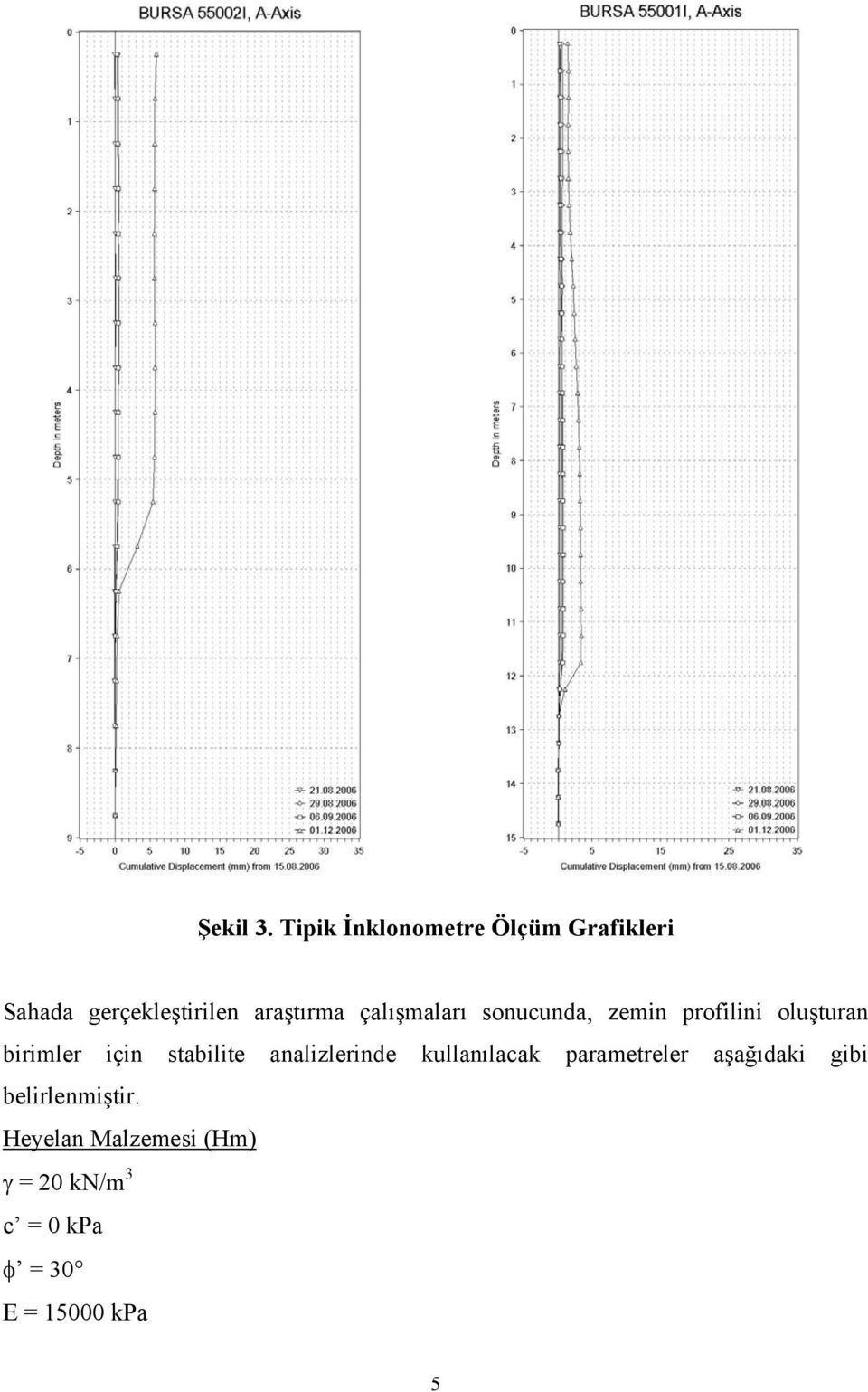 çalışmaları sonucunda, zemin profilini oluşturan birimler için stabilite