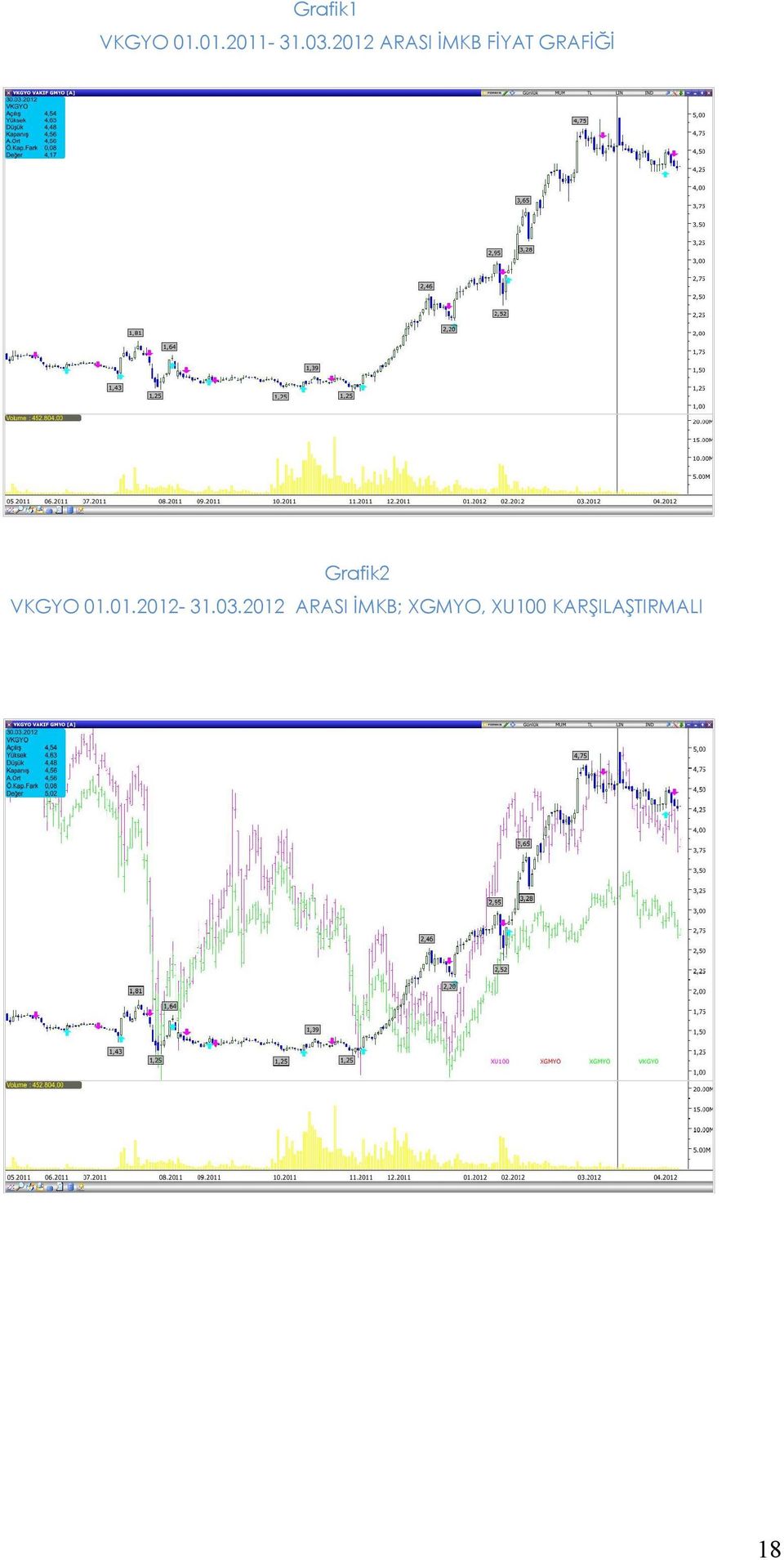 Grafik2 VKGYO 01.01.2012-31.03.