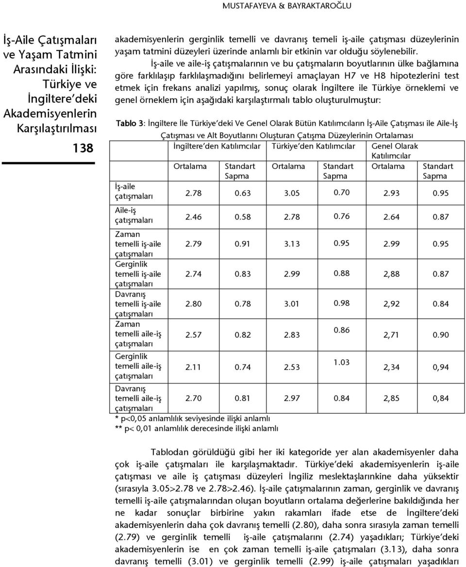 yapılmış, sonuç olarak İngiltere ile Türkiye örneklemi ve genel örneklem için aşağıdaki karşılaştırmalı tablo oluşturulmuştur: Tablo 3: İngiltere İle Türkiye deki Ve Genel Olarak Bütün Katılımcıların